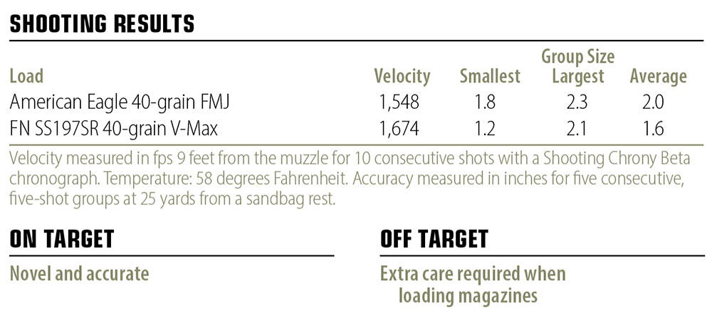 Smith & Wesson M&P 5.7 shooting results