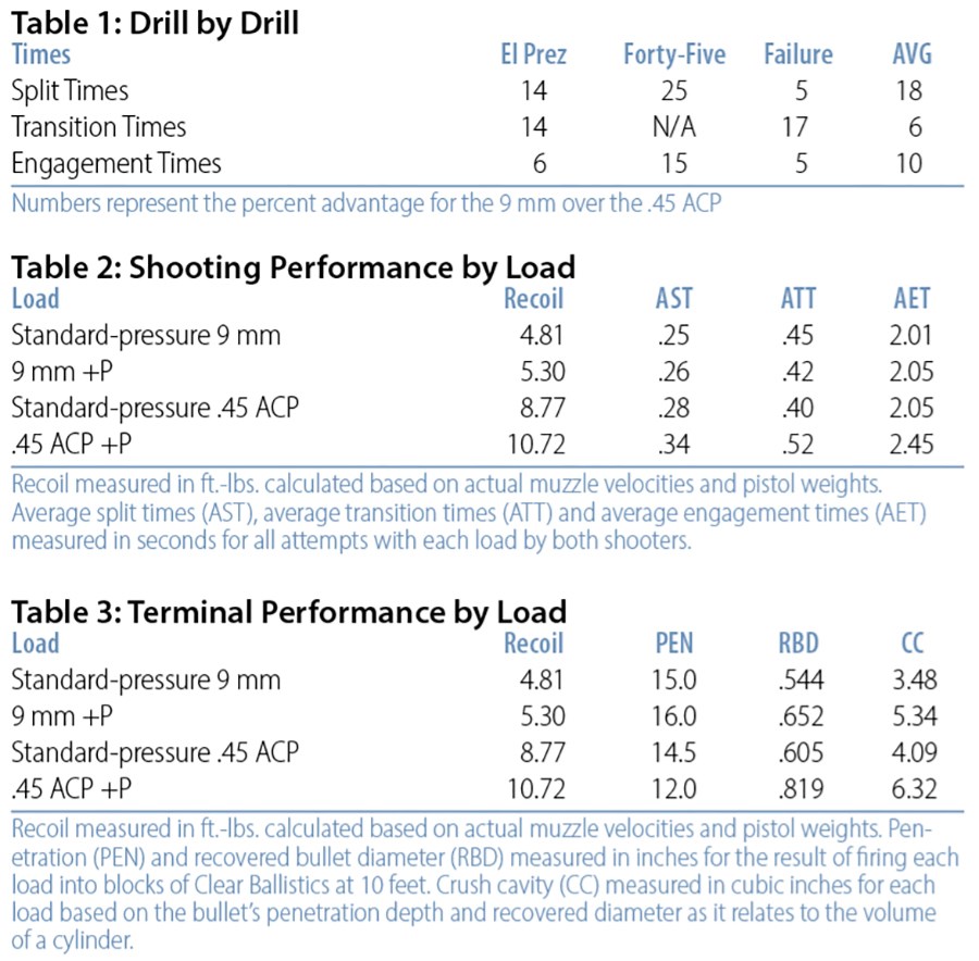 drill tables