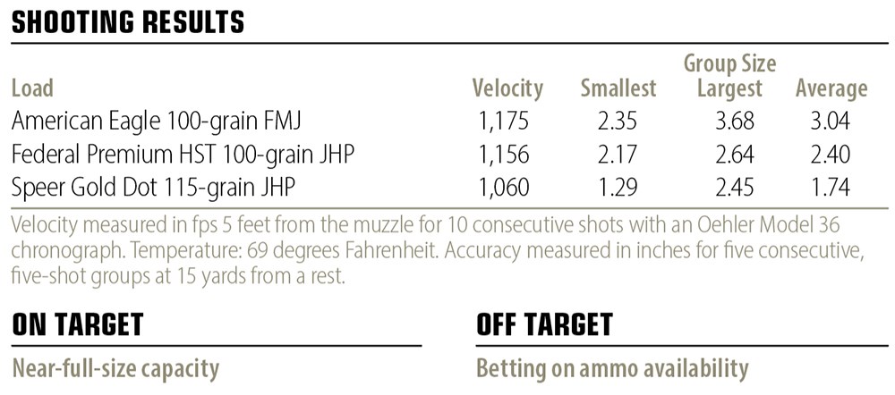 Smith & Wesson Shield Plus In 30 Super Carry shooting results