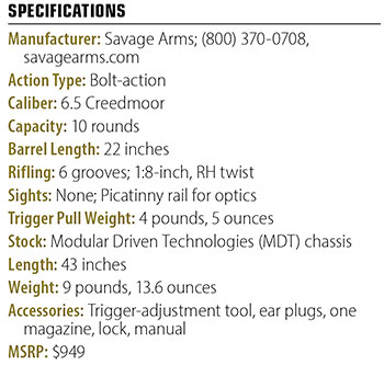 Axis II Precision specs