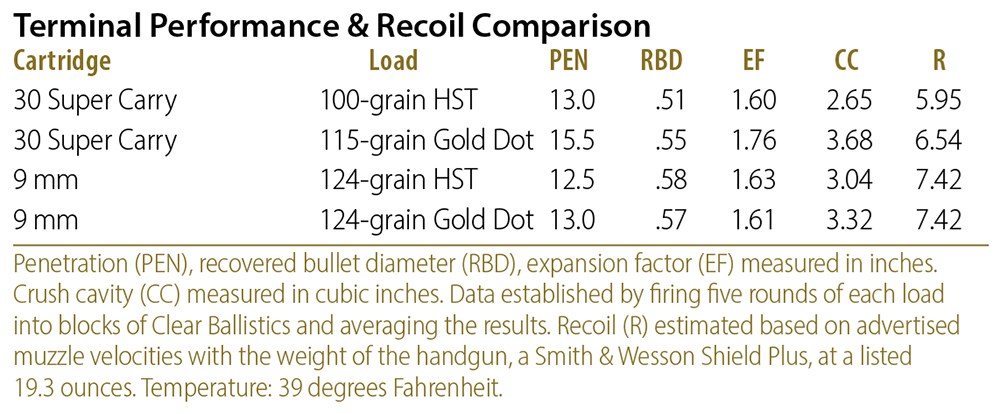 Terminal Performance & Recoil Comparison