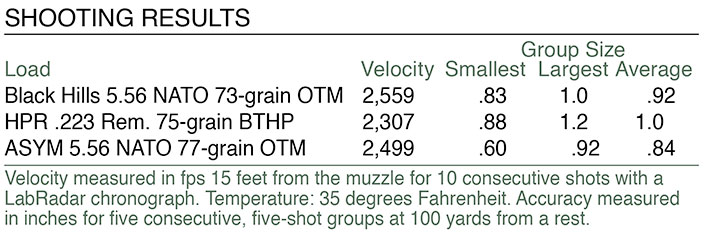 Geissele Super Duty Shooting Results