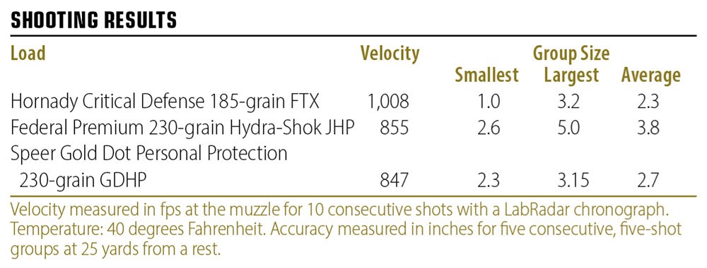 Savage 1911 shooting results