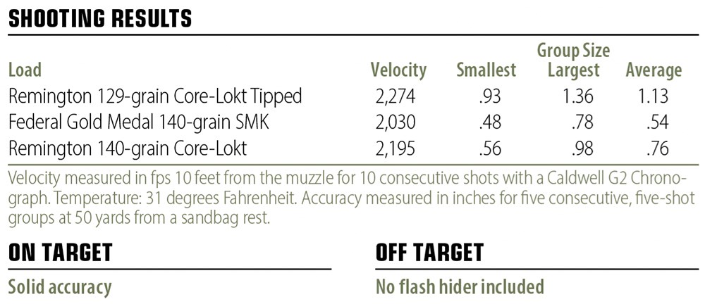 Savage 110 PCS shooting results