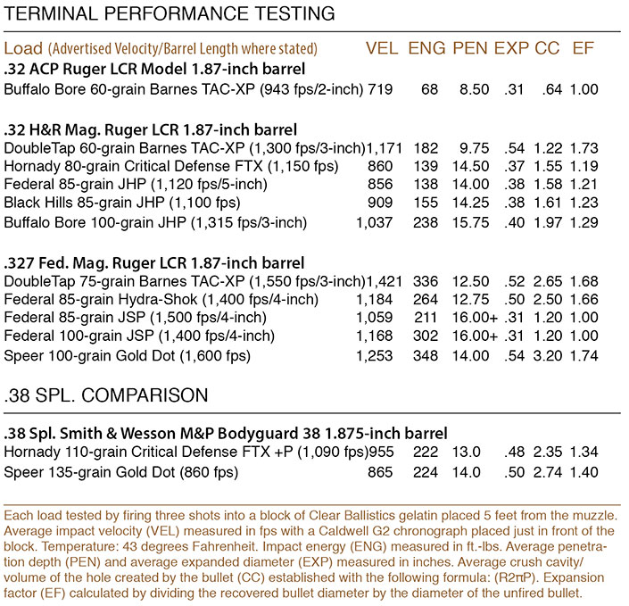 Terminal Performance Testing chart