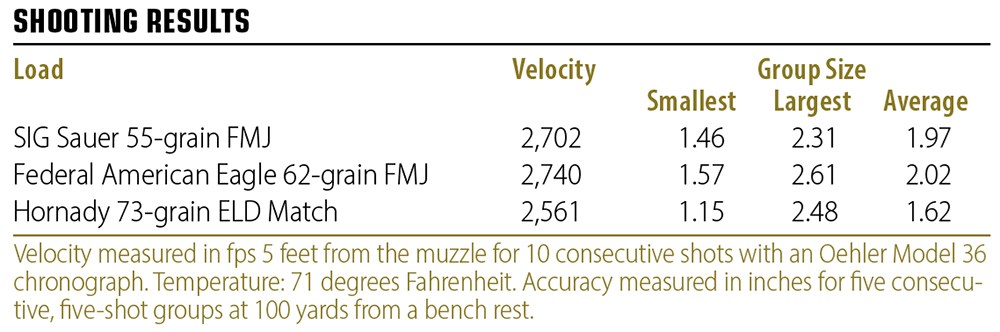 American Tactical Alpha-15 shooting results