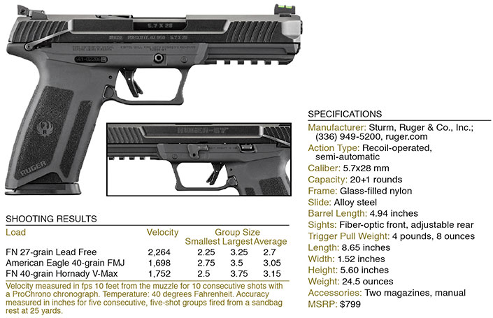 Ruger 57 stats and shooting results