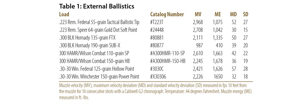 Table 1: External Ballistics