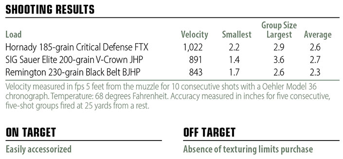 Iver Johnson Eagle LR Special shooting results