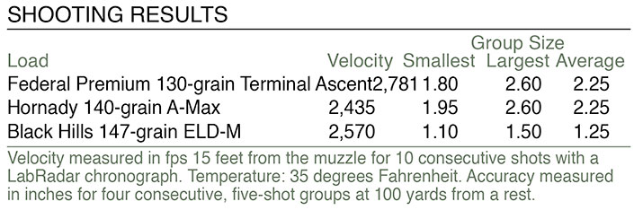 Savage MSR 10 Hunter Overwatch shooting results