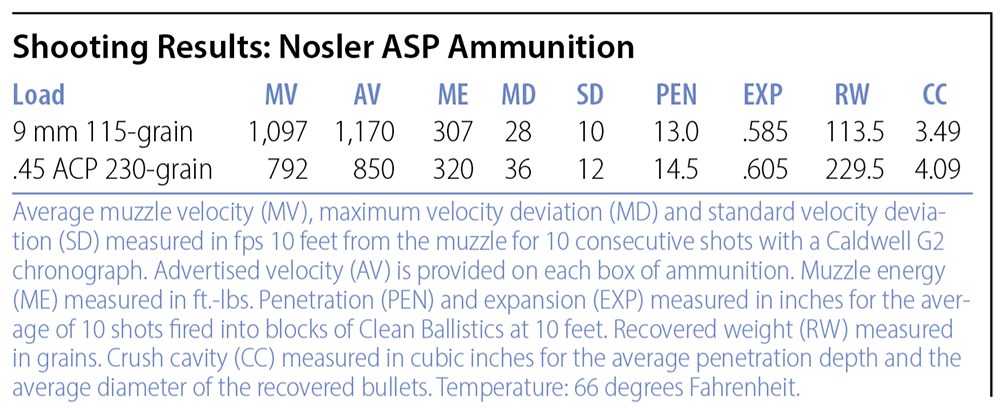 Shooting Results: Nosler ASP Ammunition