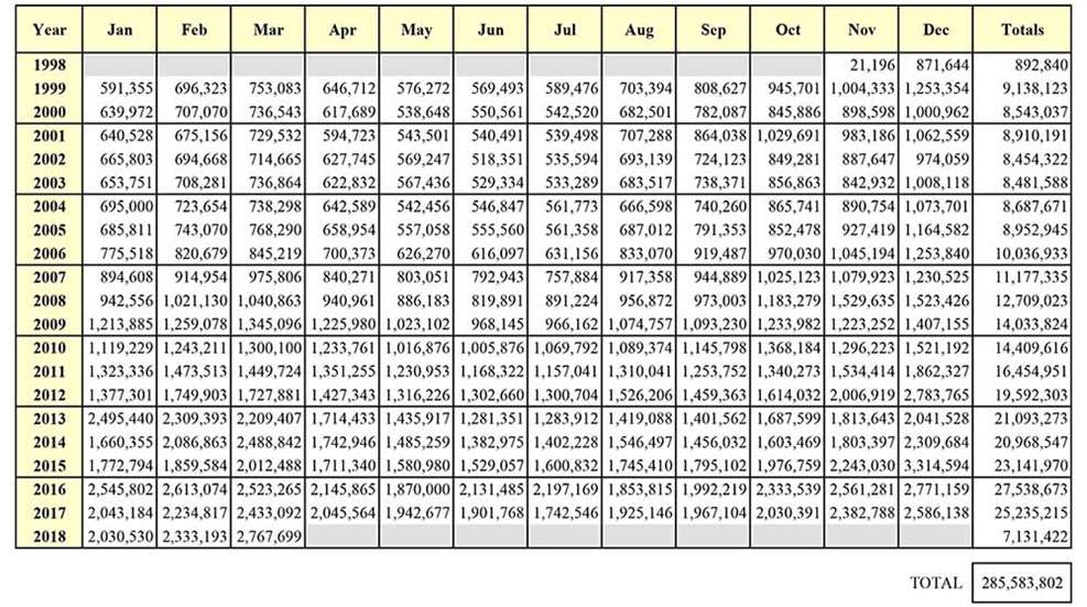 nics-background-checks-set-record-march-2018-f.jpg