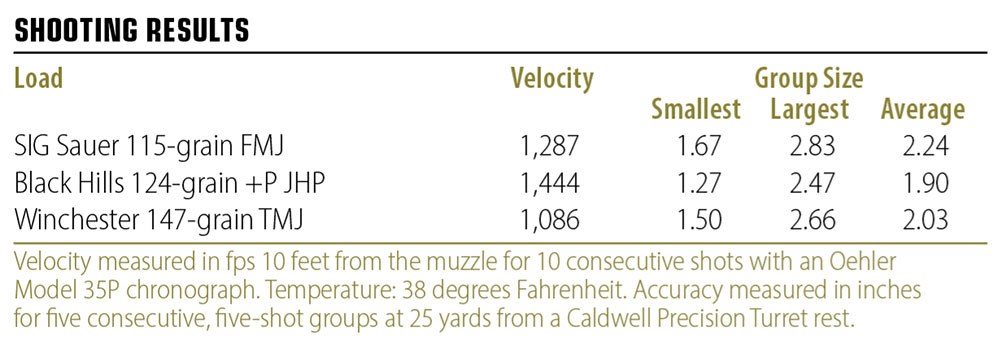 Angstadt Arms Carbine shooting results