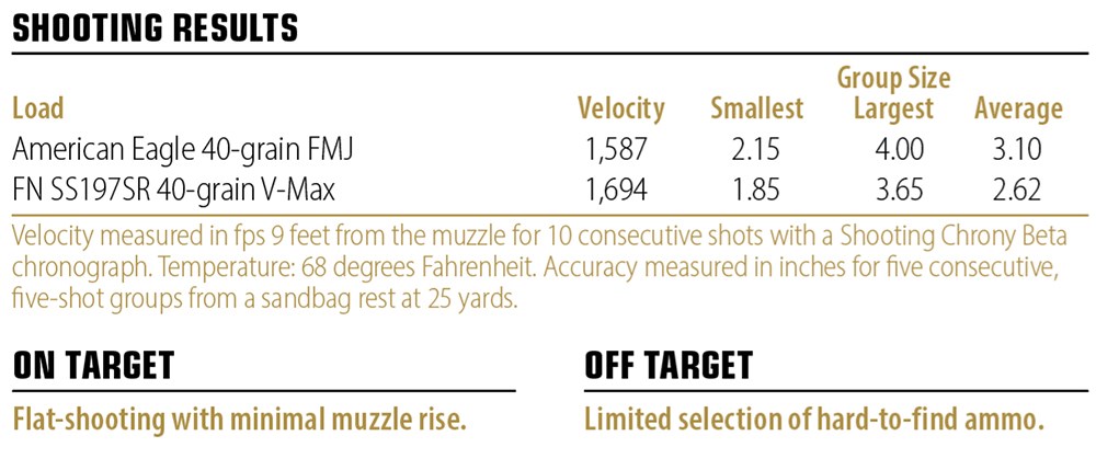 FN Five-seveN Mk. 3 MRD shooting results