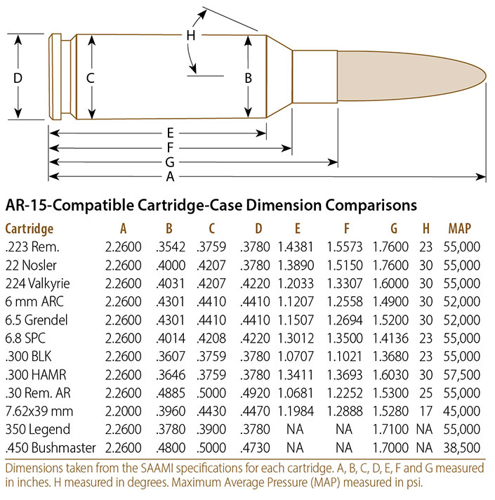 AR-15-Compatible Cartridge-Case Dimension Comparisons
