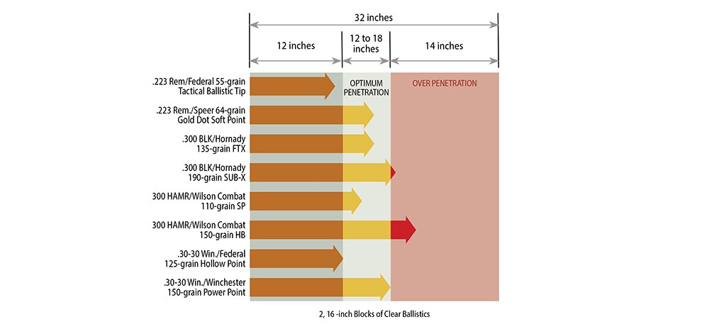 Handgun Self-Defense Ammunition - Ballistic Testing Data