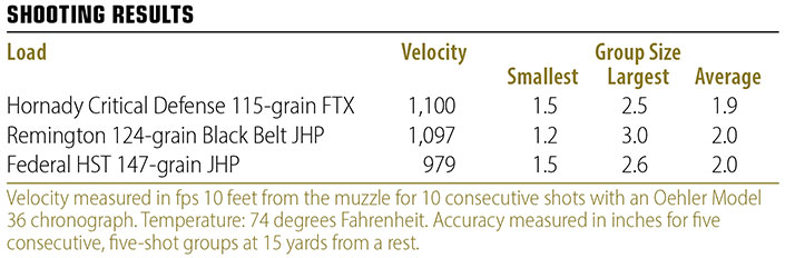 Walther PDP Shooting Results