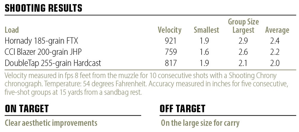 Taurus Judge Executive Grade shooting results