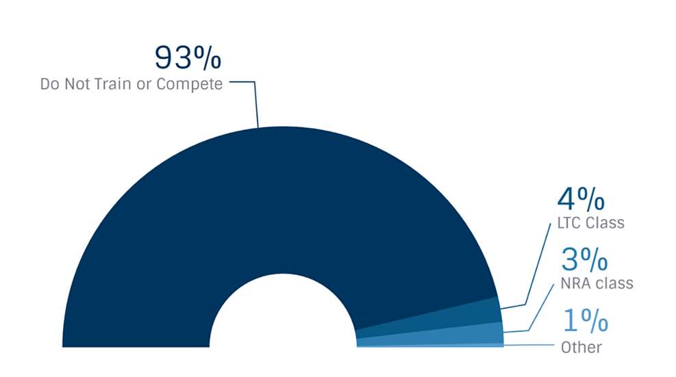 Beyond the one percent