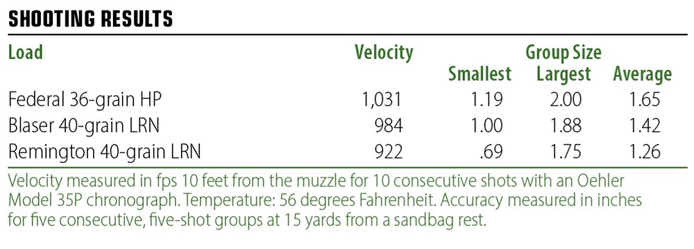 SIG P322 shooting results