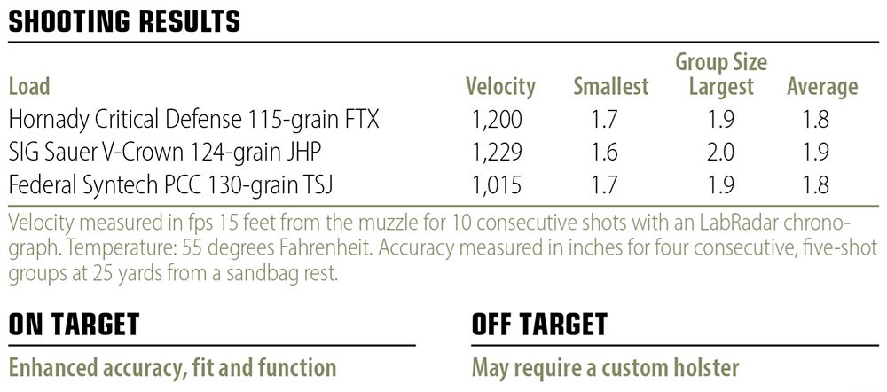 Ed Brown Fueled M&P shooting results