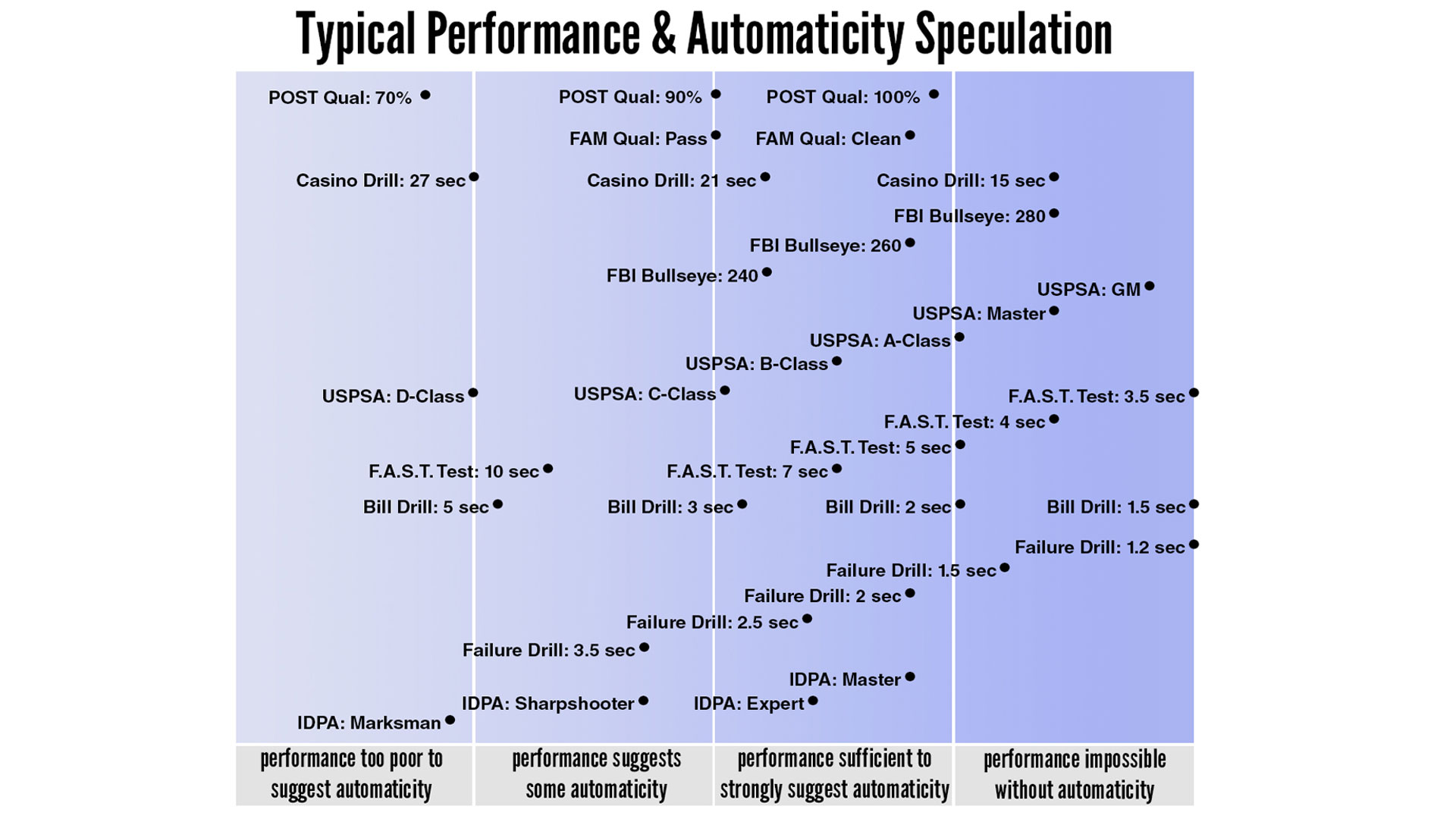 John hearne automaticity