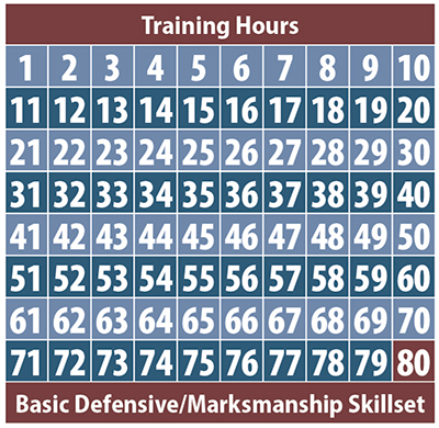 training chart