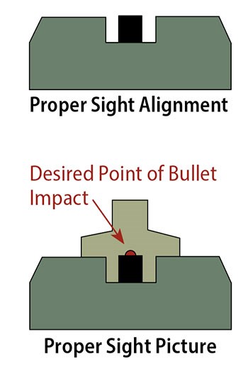 sight alignment graphic