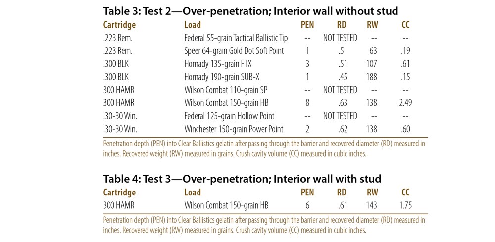 Table 3: Test 2 and Table 4: Test 3