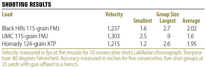 Tippmann Armory I Gatling Gun 9 mm shooting results