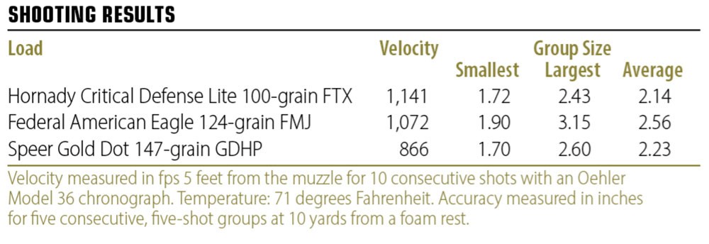 Smith & Wesson Equalizer shooting results