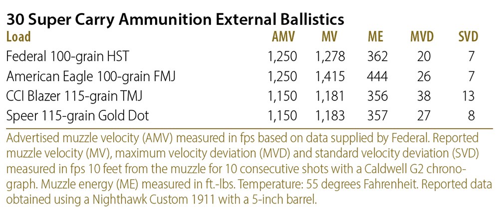 30 Super Carry Ammunition External Ballistics