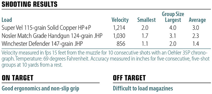 Smith &amp; Wesson M&amp;P9 M2.0 shooting results chart