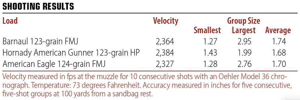 Century Arms I BFT47 shooting results