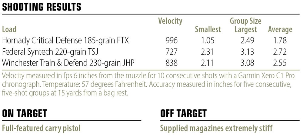 Springfield Armory 1911 TRP 4.25-inch CC shooting results