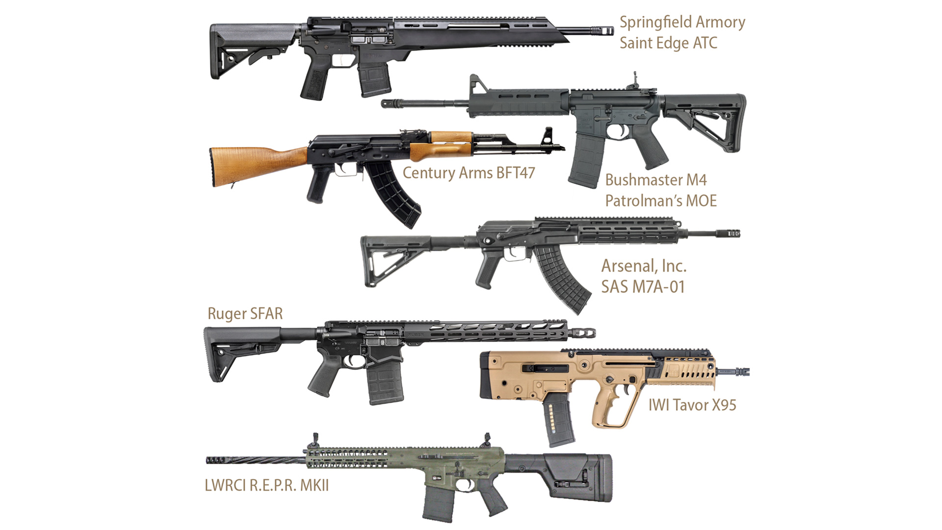 Rifles: Rifling Through Racks