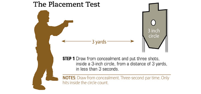 The Placement Test