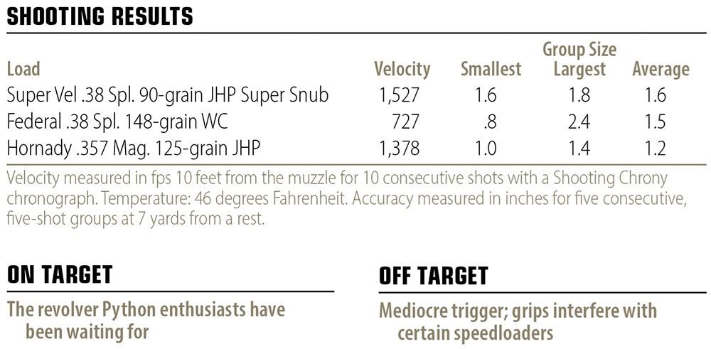 shooting results