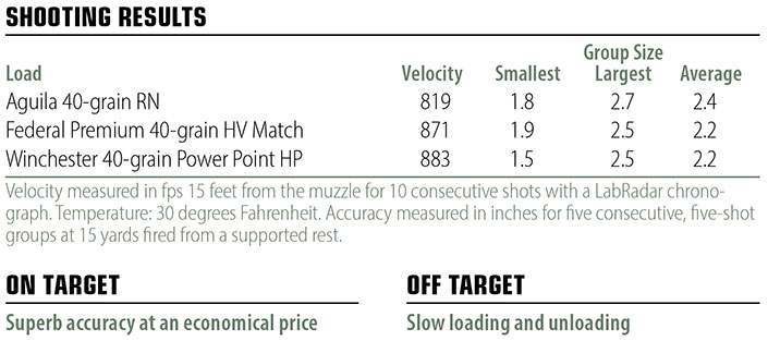 Heritage Manufacturing  Barkeep shooting results