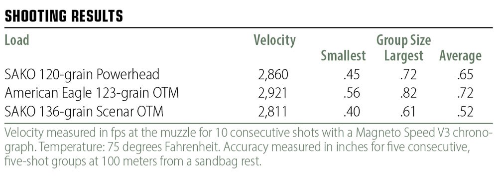 SAKO TRG 22 A1 SHOOTING RESULTS