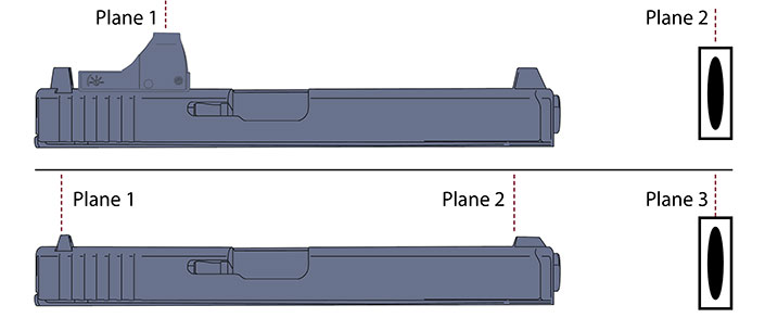 focal planes