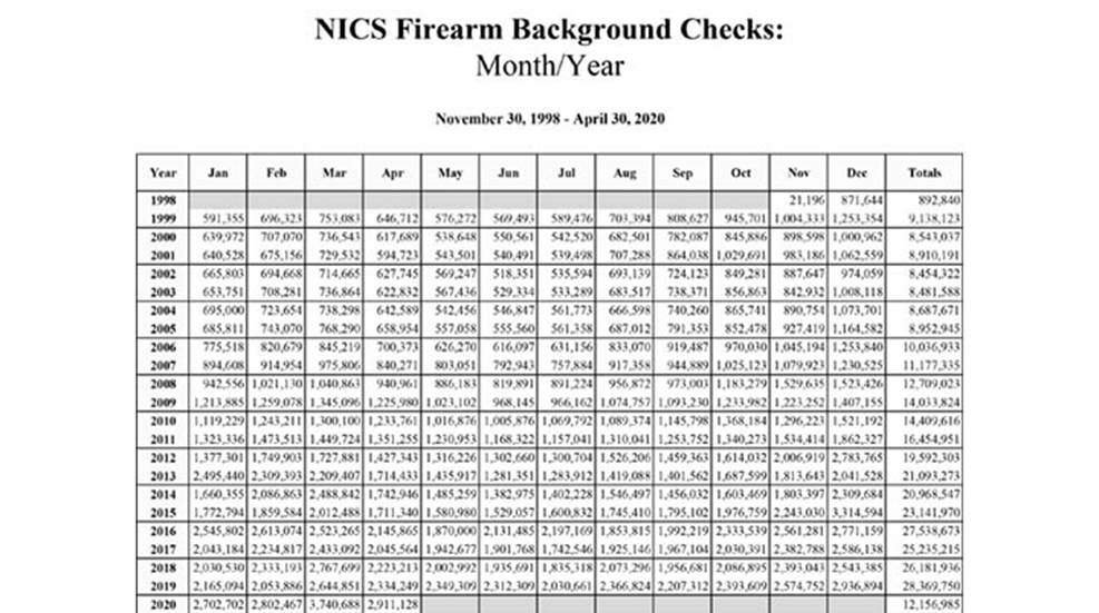 gun-and-ammo-sales_lead.gif