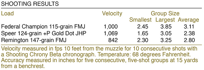 FN 503 shooting results