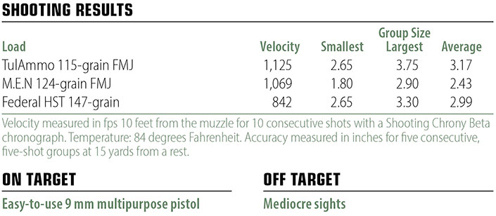 S&amp;W M&amp;P9 Shield EZ shooting results