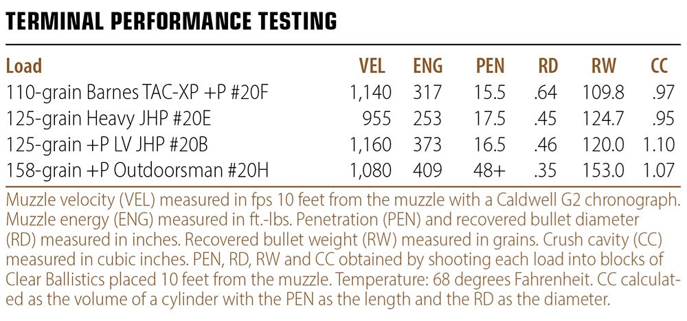 Terminal Performance Testing chart