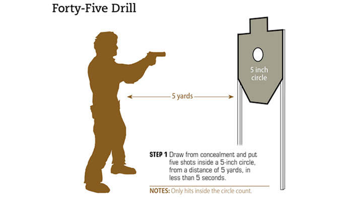 Forty-Five Drill