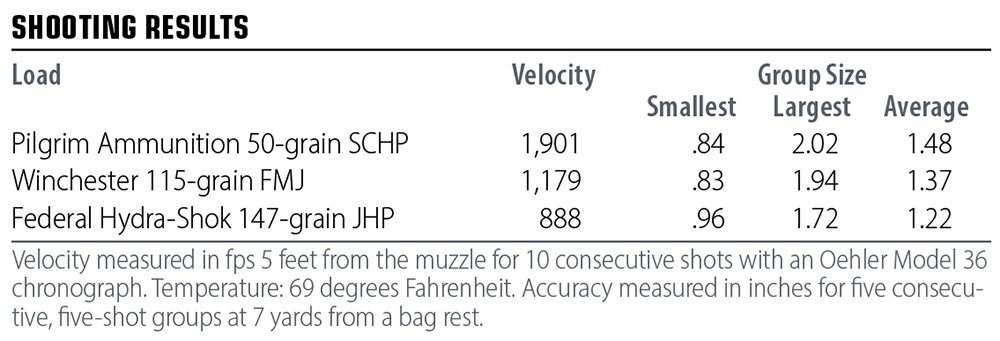 Taurus I GX4 9 mm shooting results