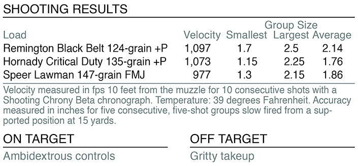 FN 509C MRD shooting results