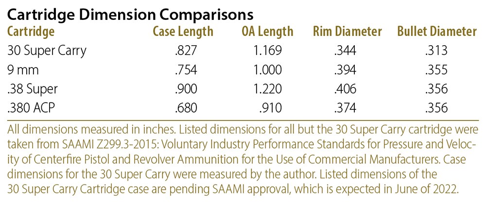 Cartridge Dimension Comparisons