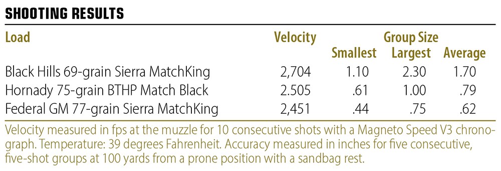 Springfield Armory Edge ATC Elite shooting results